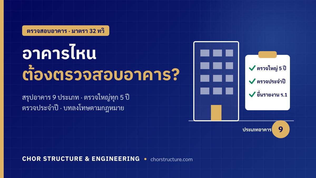 ภาพปกบทความอาคารไหนต้องตรวจสอบอาคาร สรุปอาคาร 9 ประเภทตามมาตรา 32 ทวิ