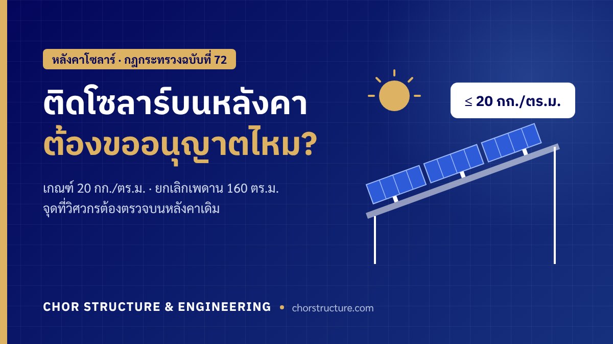 ภาพปกบทความติดโซลาร์เซลล์บนหลังคาต้องขออนุญาตไหม เกณฑ์ 20 กก./ตร.ม. ตามกฎกระทรวงฉบับที่ 72